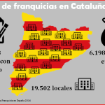red-de-franquicias-en-cataluna