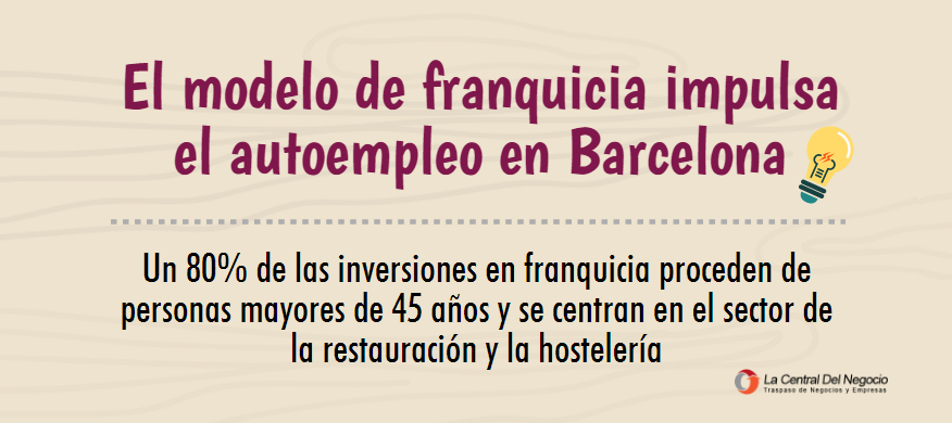 modelo-de-franquicia-autoempleo-la-central-del-negocio